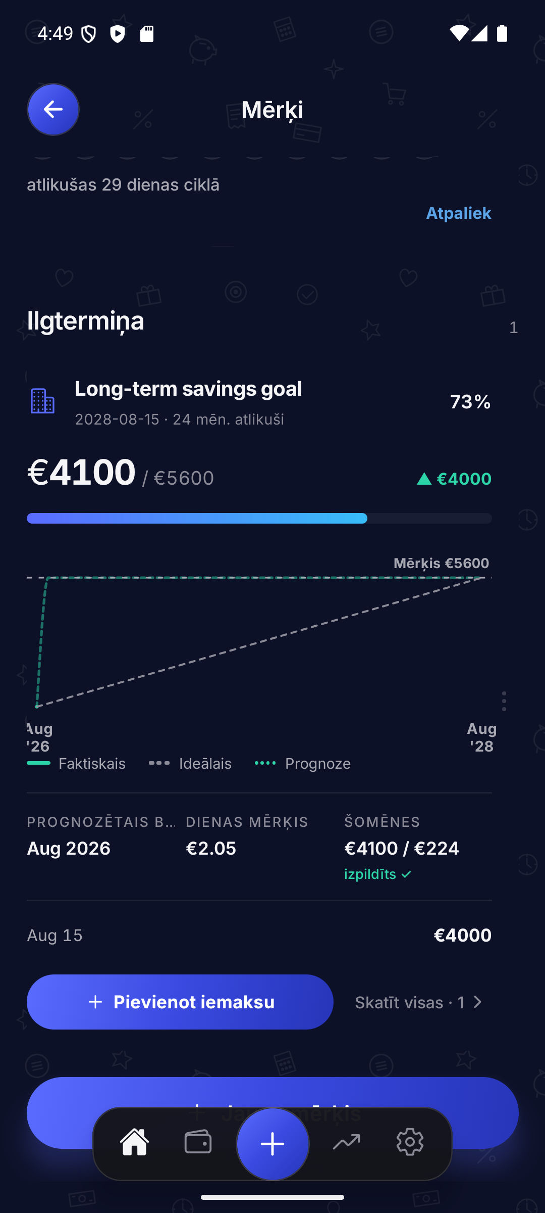 Mērķa progress un temps